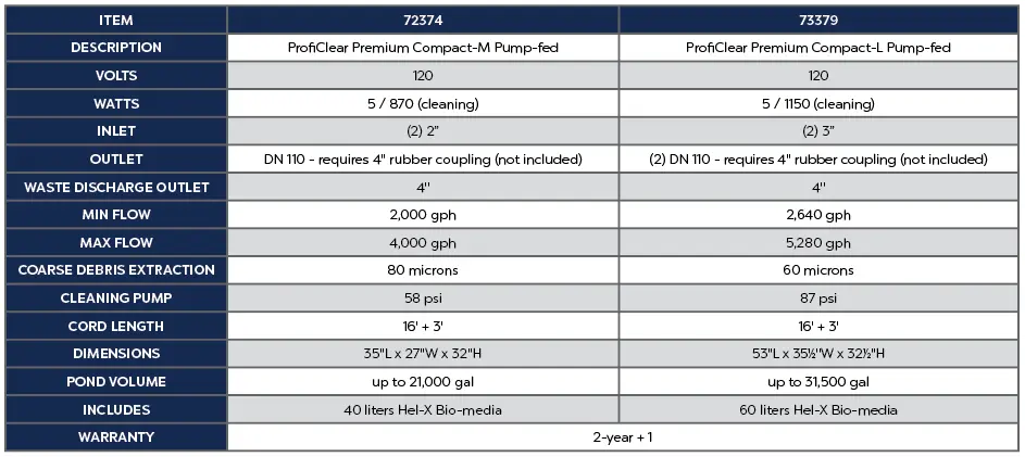 PROFICLEAR COMPACT PUMP-FED(1).webp