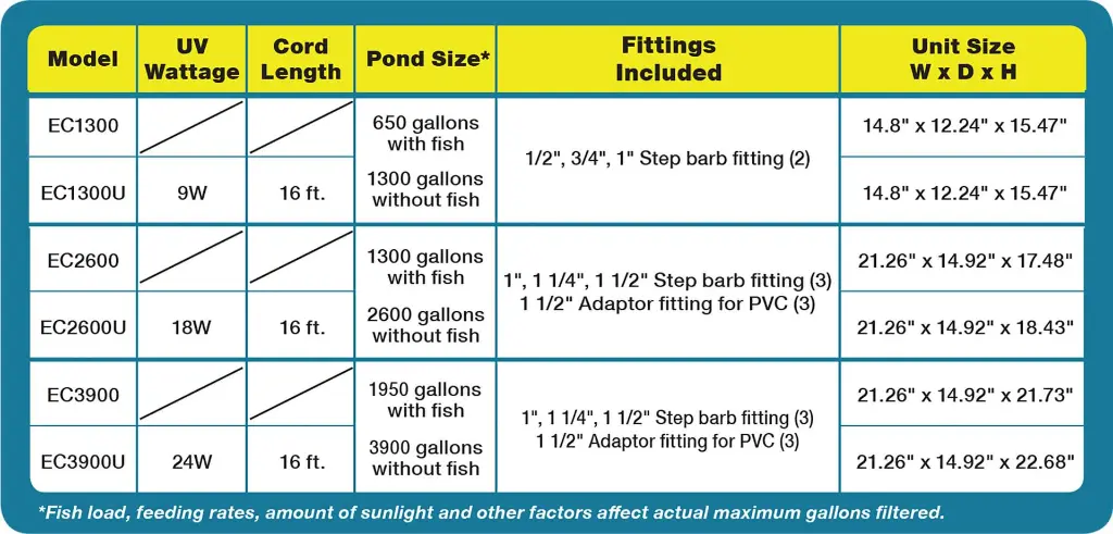 EC_Eco-Clear_Filter_Chart.webp