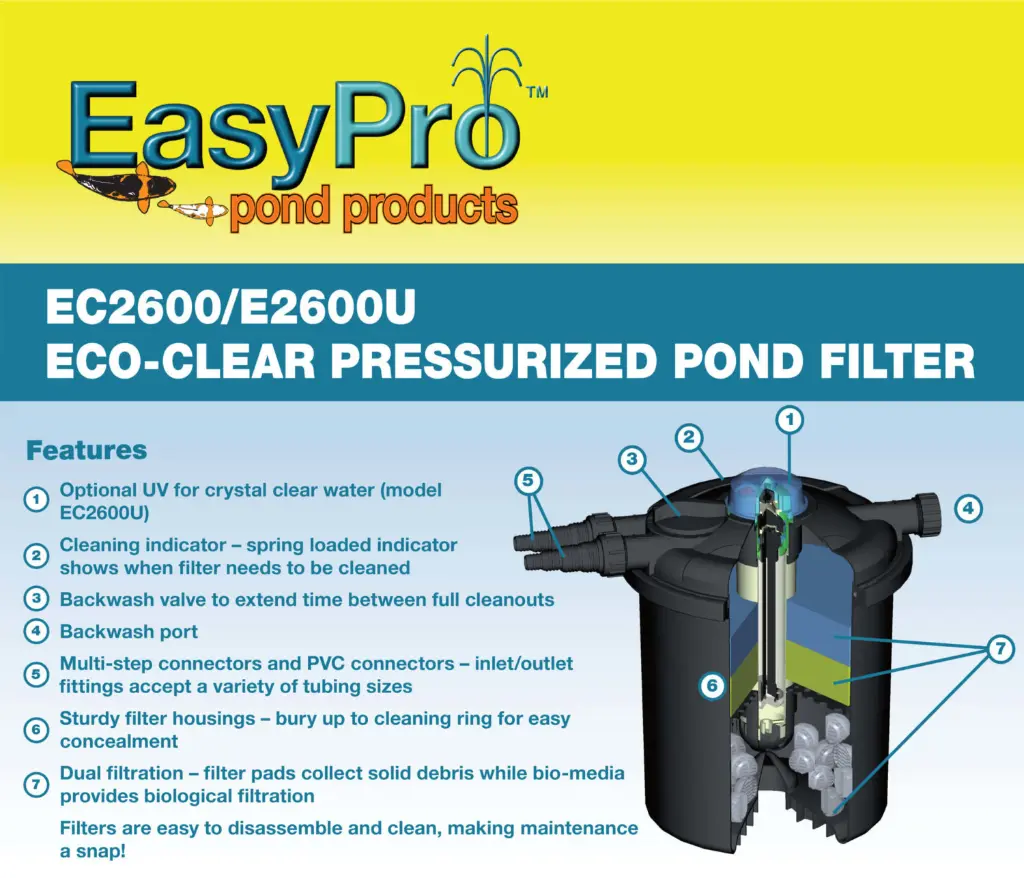 EC2600-EC2600U_Eco-ClearFilter_Features-scaled-e1612365646577.webp