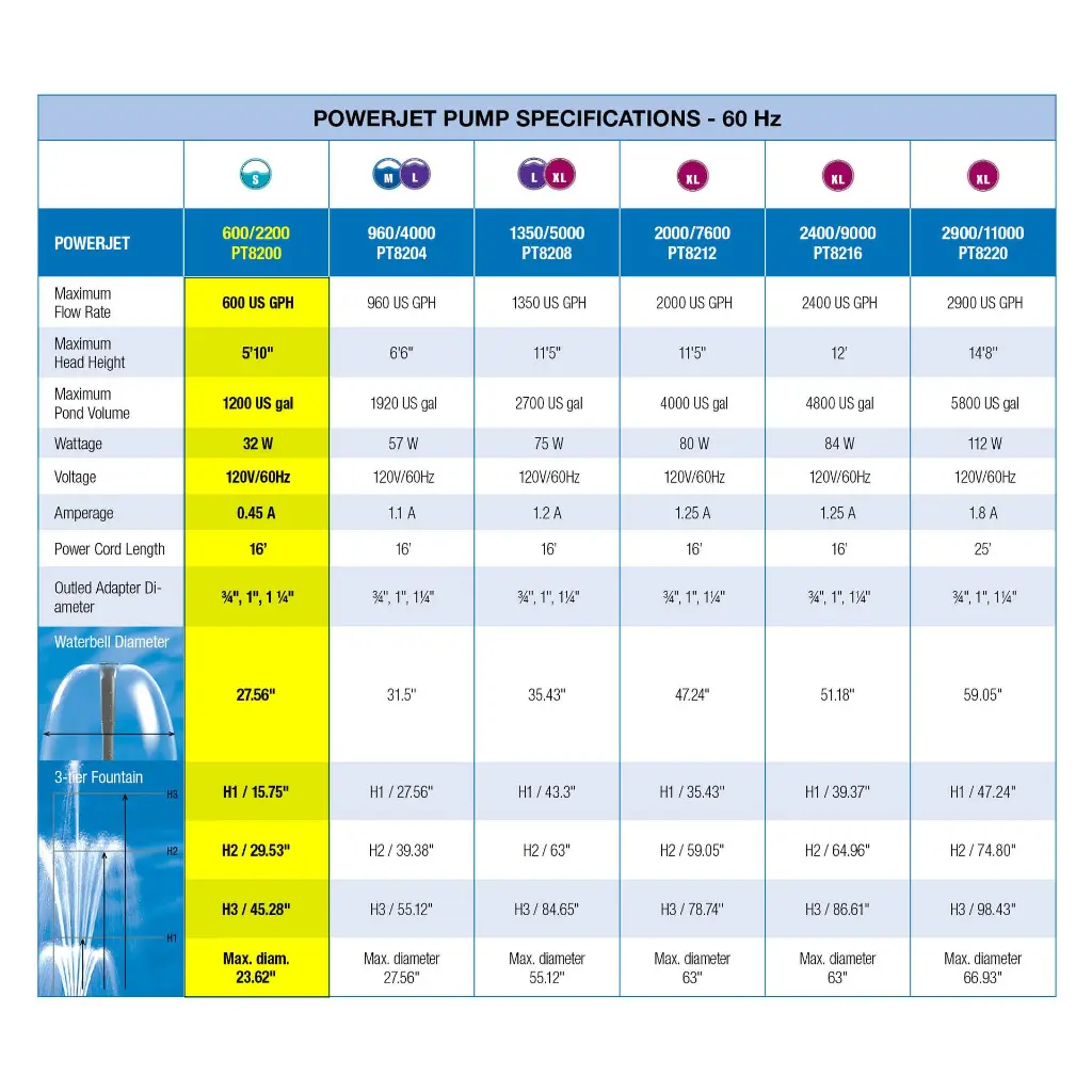 PT8200-Specs-chart.webp