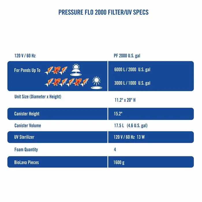 pressureflo2000.webp