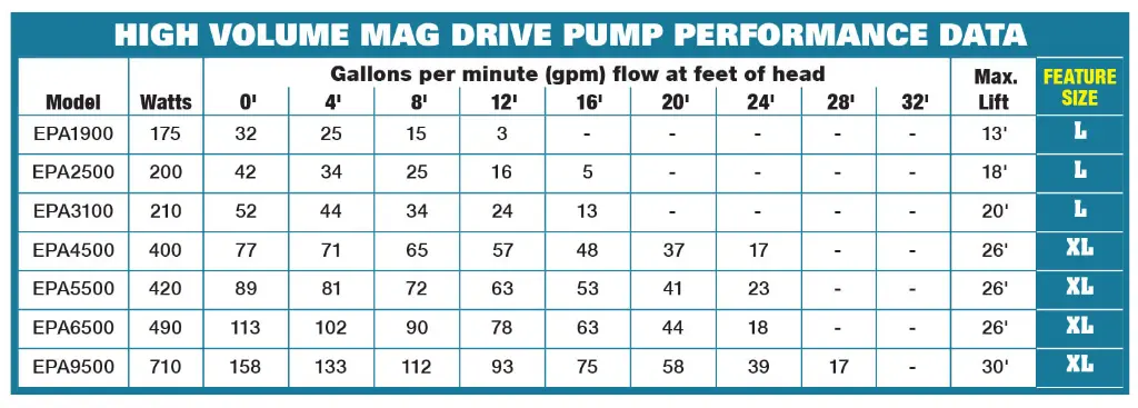 EPA-PumpPerformanceChart.webp
