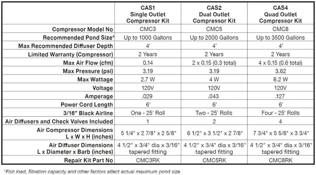 CASKitSpecsChart.webp