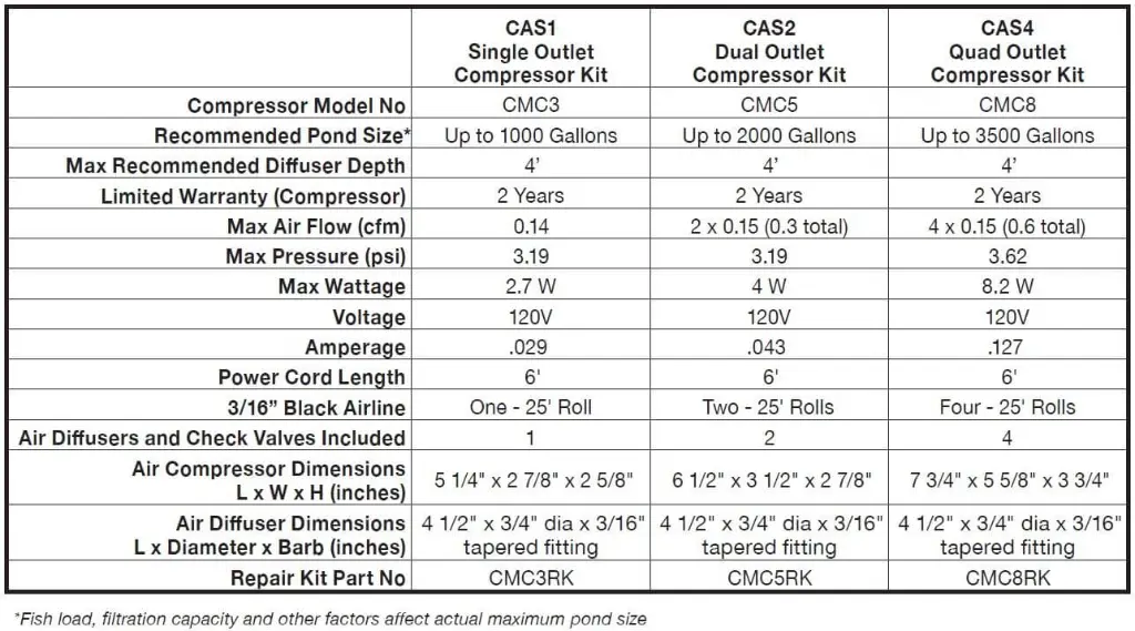 CASKitSpecsChart.webp
