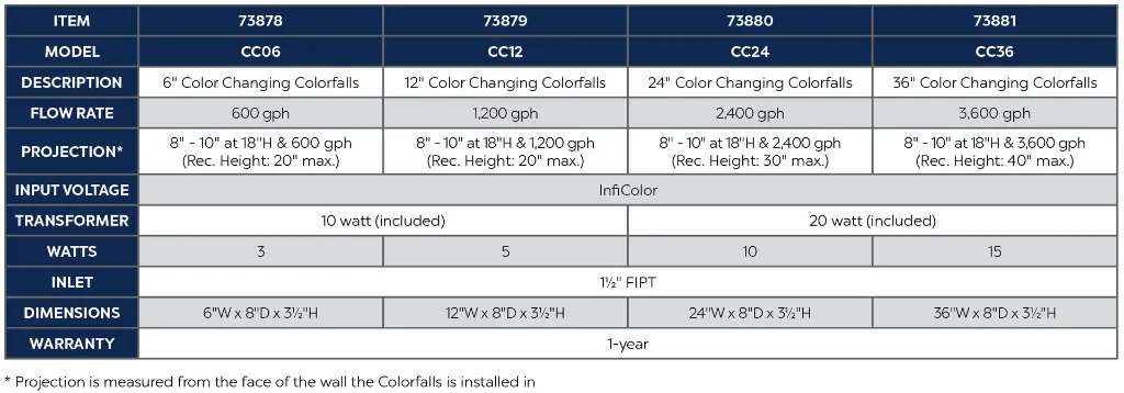 CCCF_CHART_2024-2.webp