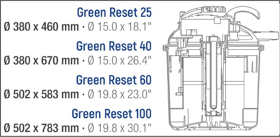 Green Reset misure.webp