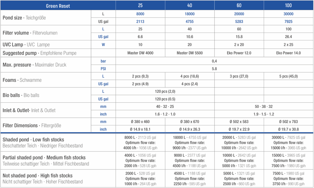 GREEN_RESET_TECH_DATA.webp