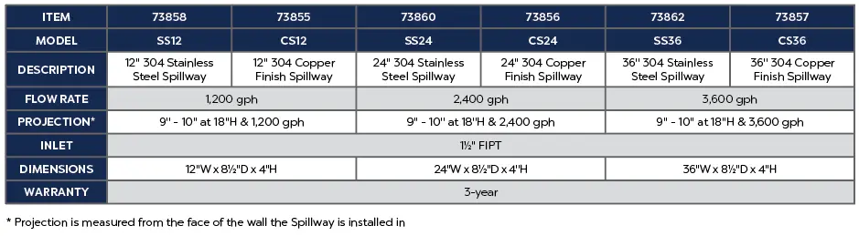 304 SPILLWAY(1).webp