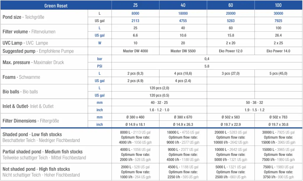 GREEN_RESET_TECH_DATA.webp