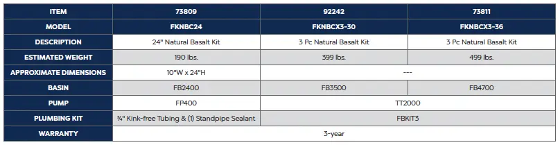 BASALT_COLUMN_KITS_CHART.webp
