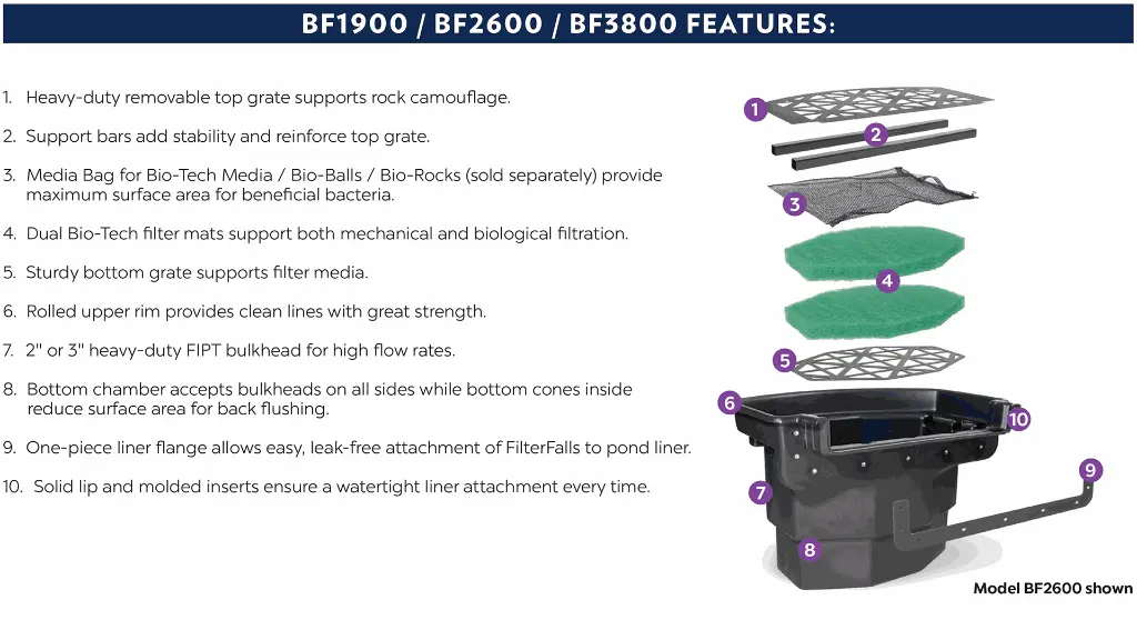 BF1900_BF2600_BF3800_Features.webp