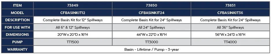 CFBASINKIT.webp