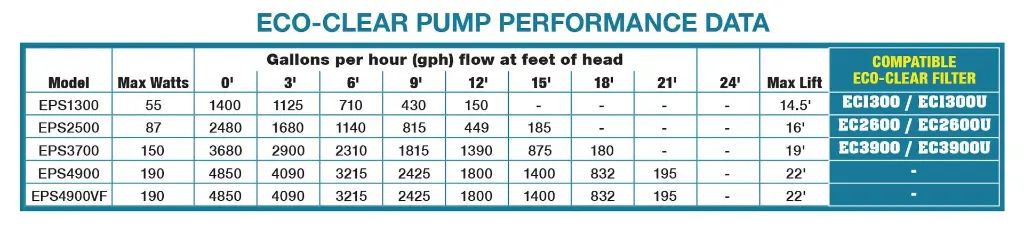 EPS-PumpPerformanceChart.webp