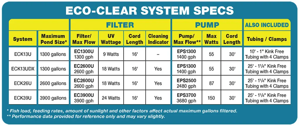 ECK_Eco-Clear_CompleteSystem_Specs.webp