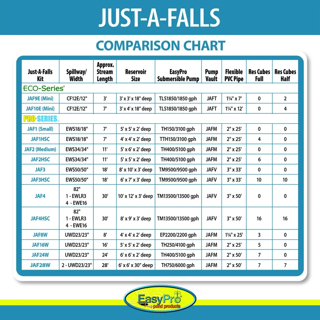 Just-A-Falls_Comparison_Chart-scaled-1-2048x2048.webp