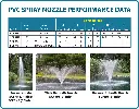 PVC-Fountain-Nozzle-Performance-Data-Infographic-XS.webp