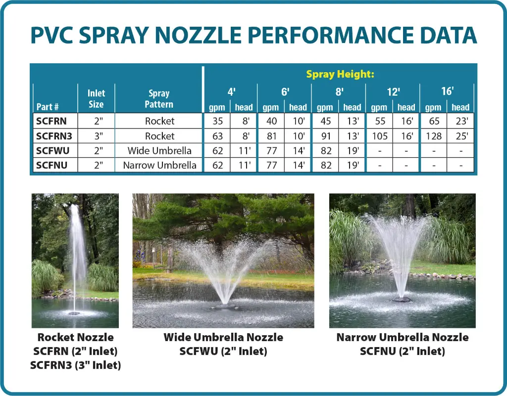PVC-Fountain-Nozzle-Performance-Data-Infographic-XS.webp