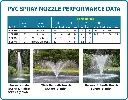 PVC-Fountain-Nozzle-Performance-Data-Infographic-XS.webp