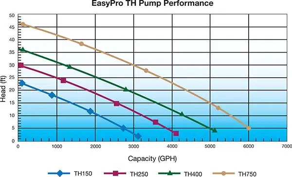 th_pump_flow_chart.webp