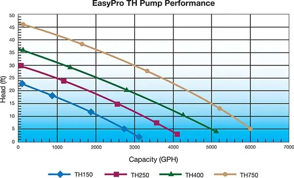 th_pump_flow_chart.webp