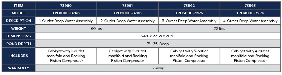 DEEP WATER ASSEMBLY.webp