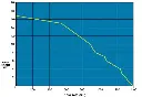 FLOW-RATE-vs-HEAD-HEIGHT-CHART_-HYDRO-AIR-1200-PUMP_66ff6376-30c6-4fc8-be14-0f9029899ece_720x (1).webp
