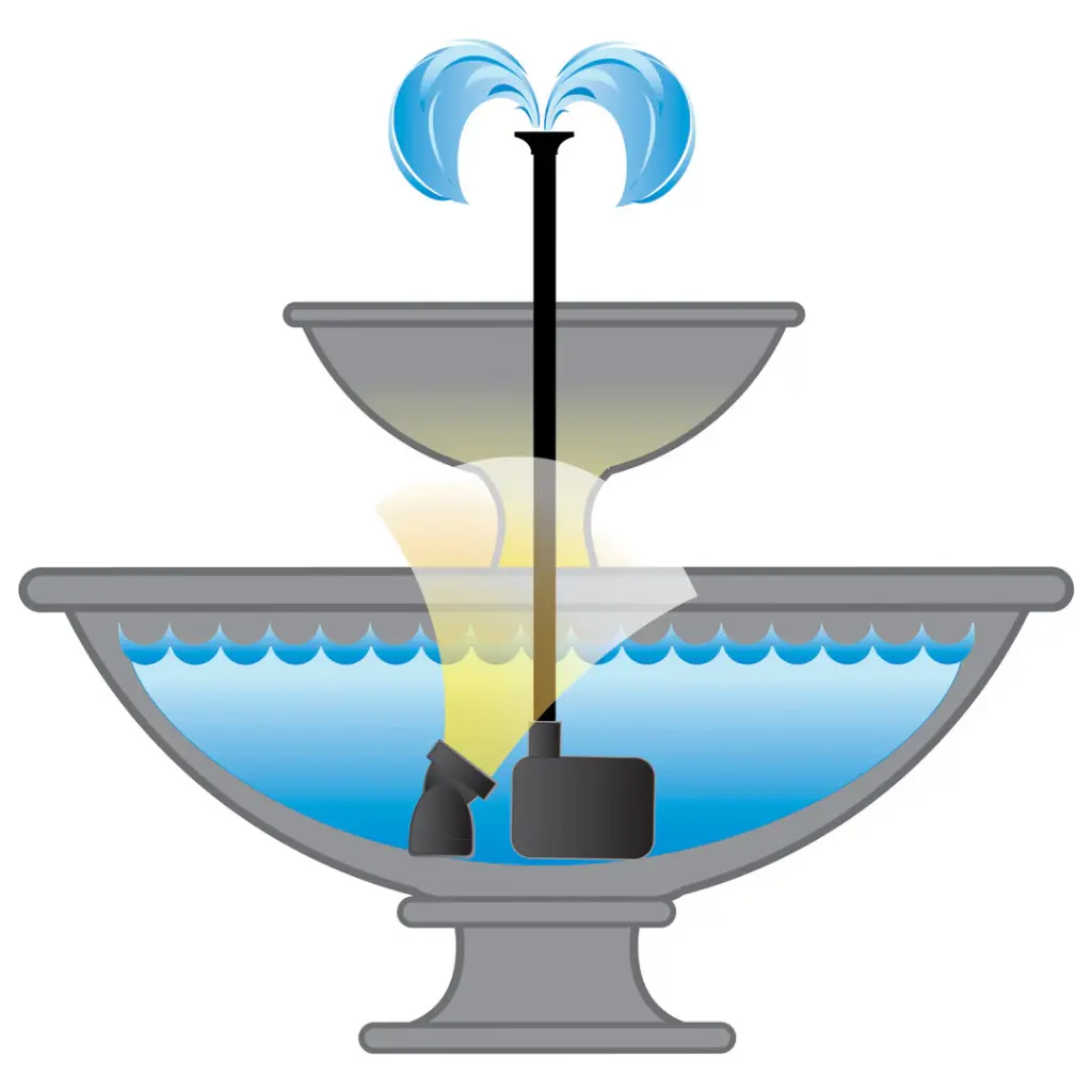 435GPHLowWaterAutoShut-OffFountainPumpPlusLight_Detailed_Product_View_1_PF420ASL_02_1080x.webp