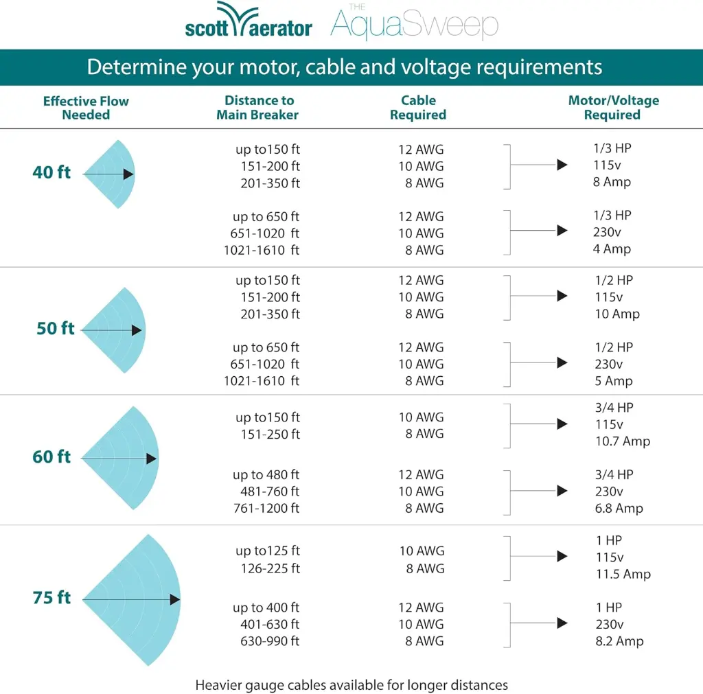 Aquasweep sizes.webp