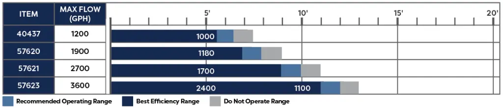 AQUAMAX ECO CLASSIC_FLOWCHART(5).webp