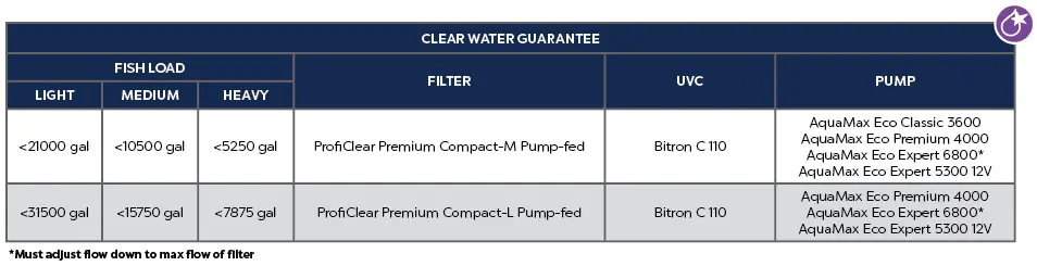 PROFICLEAR PREMIUM COMPACT PUMP-FED_CWG.webp