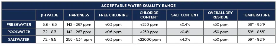 AQUARIUM ECO EXPERT_WATER QUALITY RANGE(2).webp
