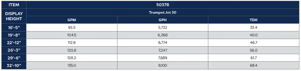 TRUMPET JET 30_FLOWCHART.webp