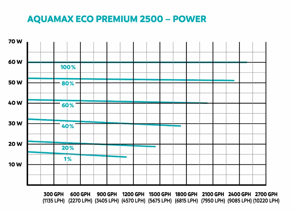87581_AQUAMAX-ECO-PREMIUM_POWER_2500.webp