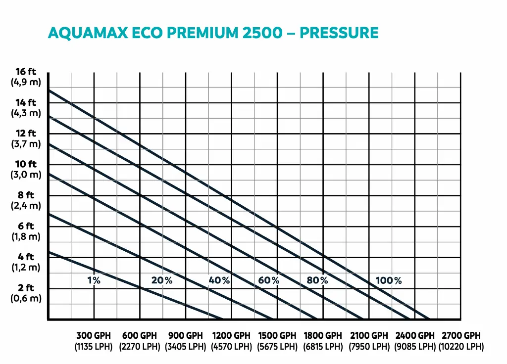 87581_AQUAMAX-ECO-PREMIUM_PRESSURE_2500.webp