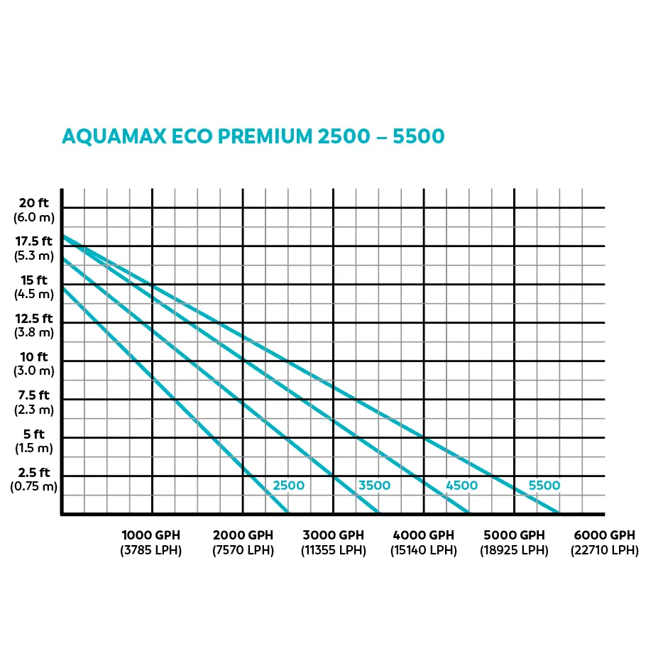 AQUAMAX_ECO_PREMIUM_PUMP_CURVE.webp