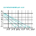 AQUAMAX_ECO_PREMIUM_PUMP_CURVE.webp