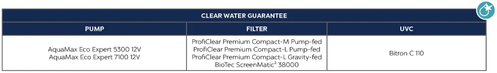 AQUAMAX_ECO_EXPERT_12V_CWG_CHART(1).webp