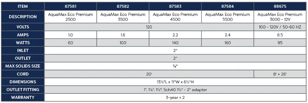 AQUAMAX_ECO_EXPERT_12V_CWG_CHART.webp