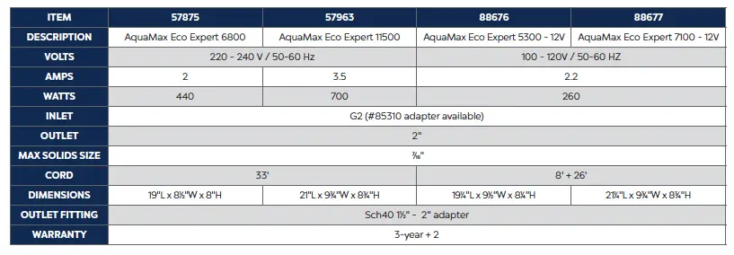 AQUAMAX_ECO_EXPERT_CHART.webp