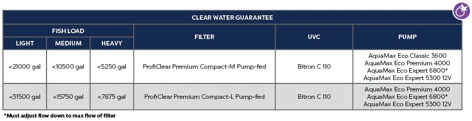 PROFICLEAR PREMIUM COMPACT PUMP-FED_CWG(1).webp
