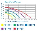 illumiflow-flow-rate__70728.webp