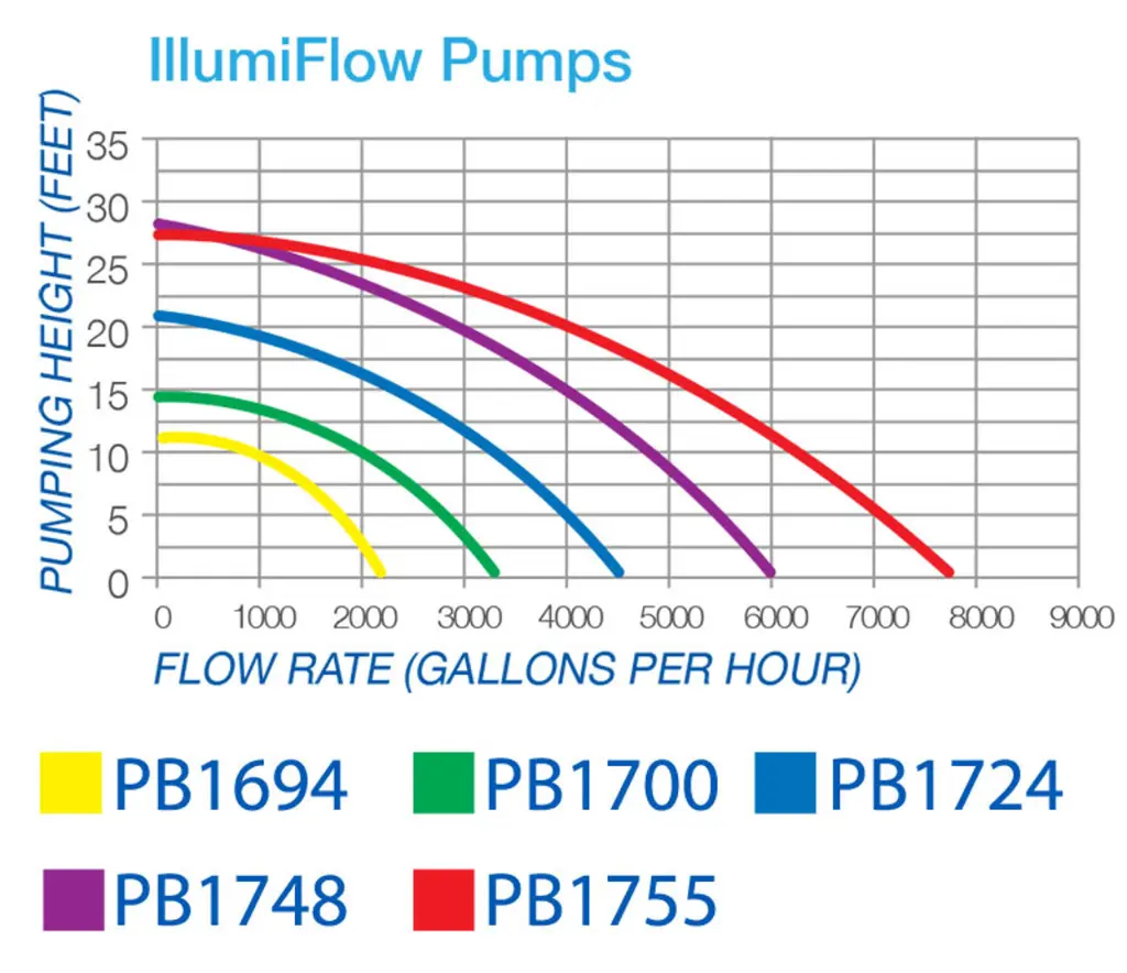 illumiflow-flow-rate__70728.webp