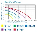 illumiflow-flow-rate__70728.webp
