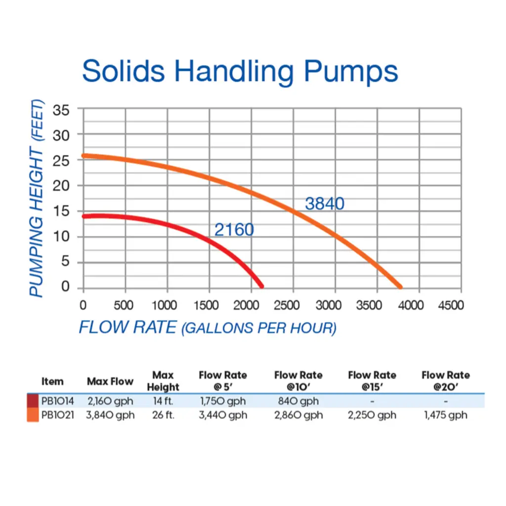 solids_handling_pumps_graphic__98163.webp