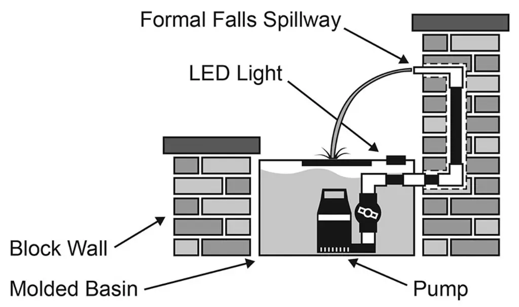 formal-fall-diagram_3__01783.webp