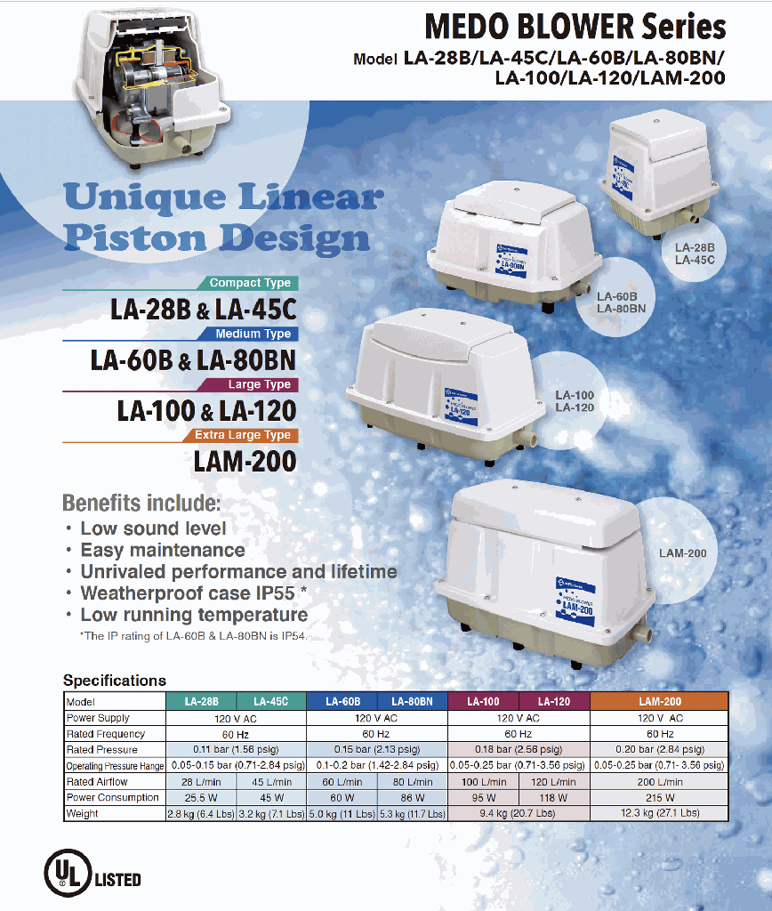 Nitto Kohki Medo Linear Piston Compressor - 4.6 max cfm, 95 Watts