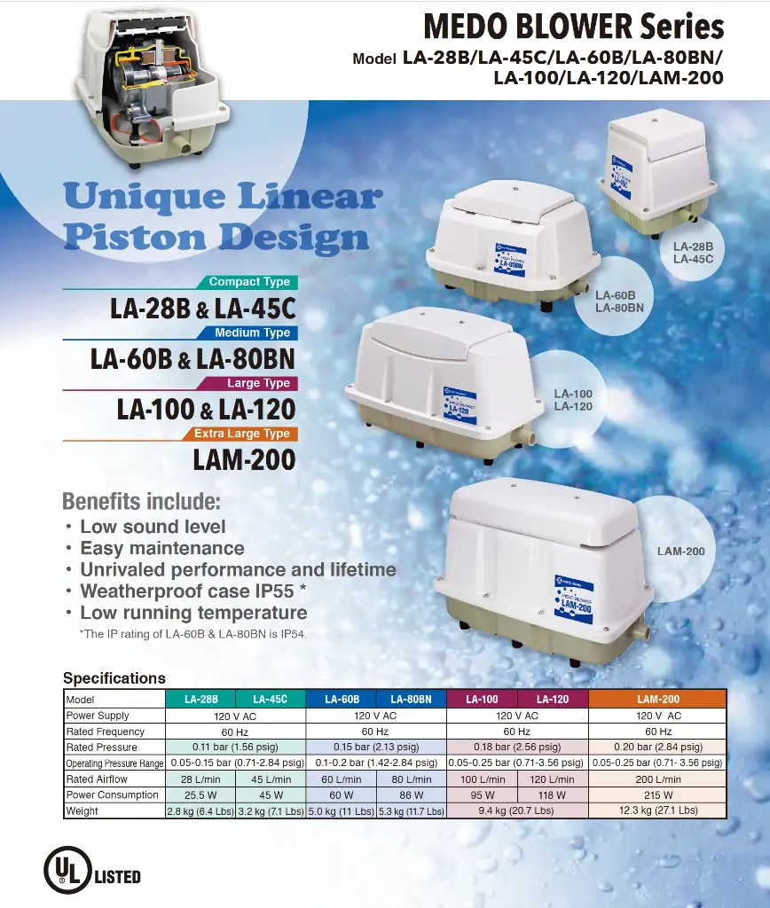 Nitto Kohki Medo Linear Piston Compressor - 3.2 max cfm, 80 Watts